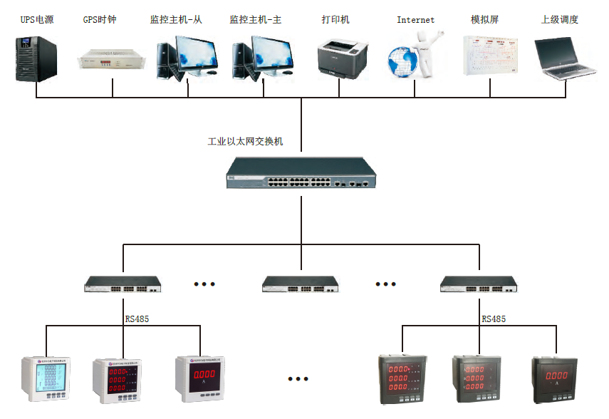 電力監測系統